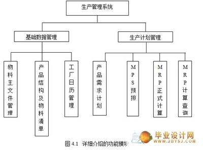 公司生產管理系統的設計與實現（基于 VB.NET + SQL）—— .NET 框架下的計算機畢業設計及系統服務實踐