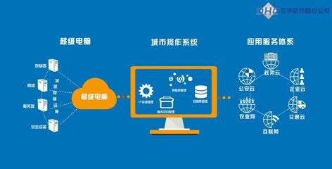 企業軟件動畫宣傳片 北京MG動畫如何提升抖音計算機系統服務的品牌價值