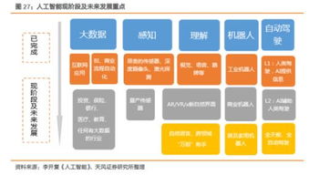 天風(fēng)對話科創(chuàng)板 計算機(jī)行業(yè)迎新契機(jī)，市場節(jié)奏復(fù)刻2009年