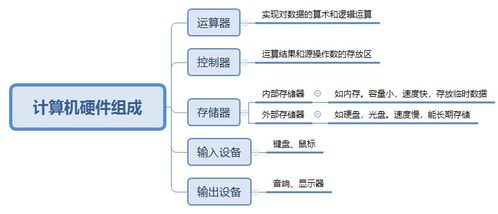 系統架構師視角下的計算機系統服務 構建高效穩定的計算基石