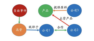 知識圖譜賦能能源科技 技術(shù)原理、應(yīng)用場景與未來展望
